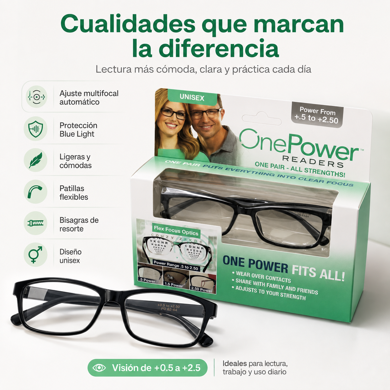 Gafas mutifocales